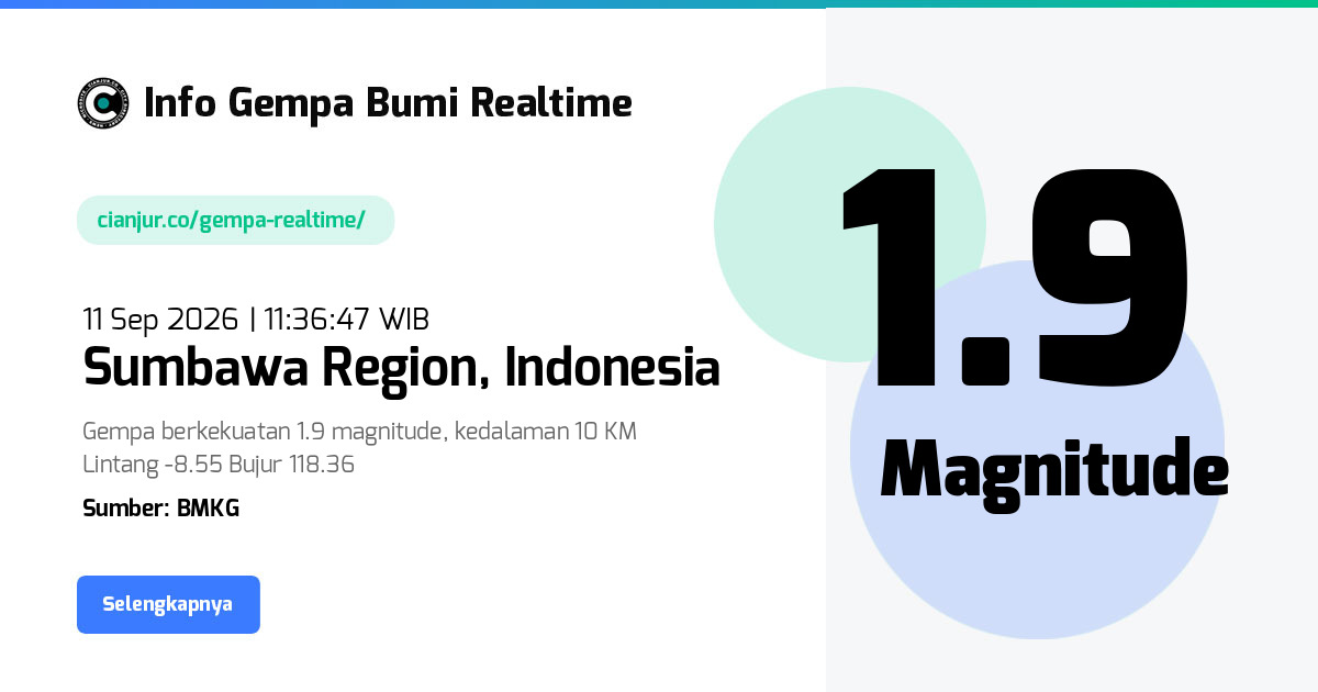 Gempa Bumi Realtime Sumbawa Region Indonesia - 11 Sep 2026 11:36:47 WIB