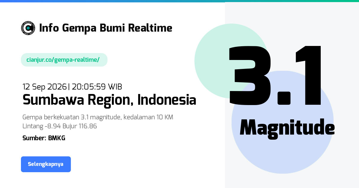 Gempa Bumi Realtime Sumbawa Region Indonesia - 12 Sep 2026 20:05:59 WIB