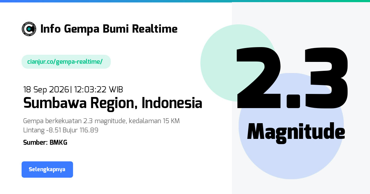 Gempa Bumi Realtime Sumbawa Region Indonesia - 18 Sep 2026 12:03:22 WIB