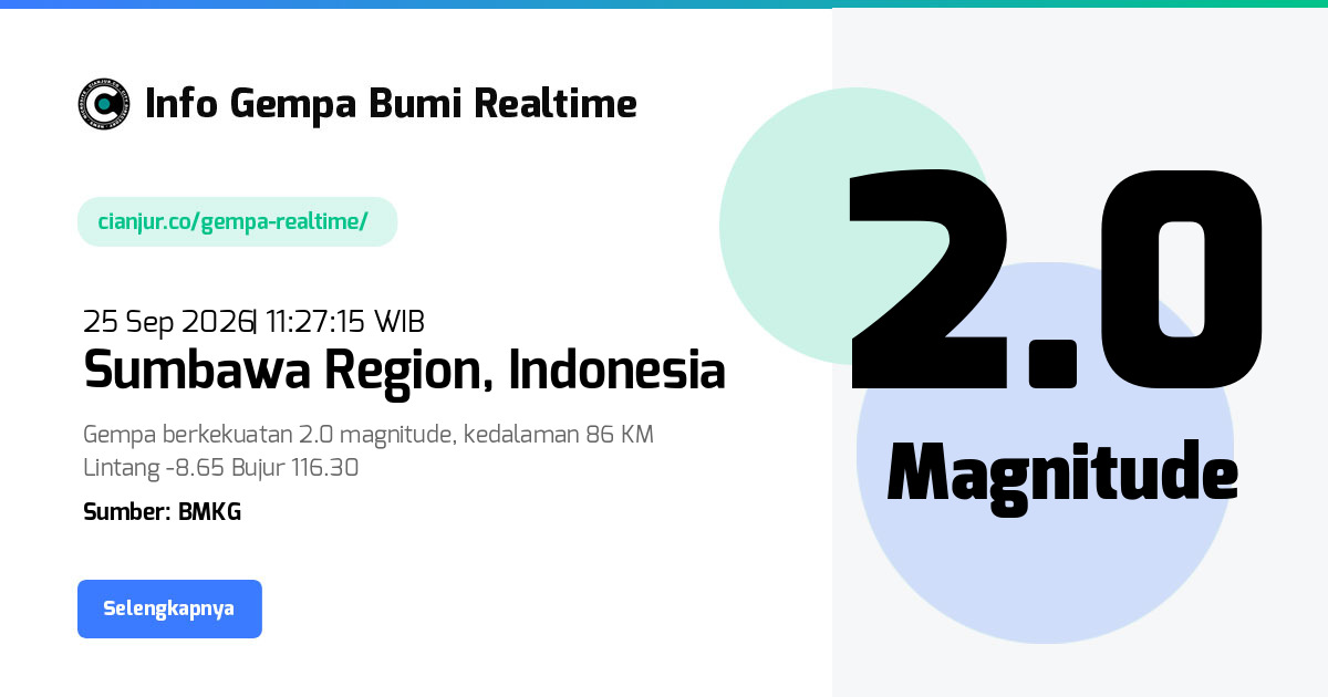 Gempa Sumbawa Region, Praya, Lombok Tengah, Nusa Tenggara Barat - 25 Sep 2026 11:27:15 WIB