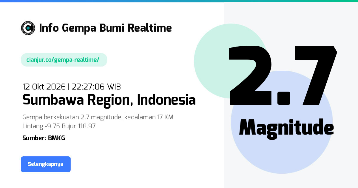 Gempa Sumbawa Region, Kelurahan Maliti, Nusa Tenggara Timur - 12 Okt 2026 22:27:06 WIB