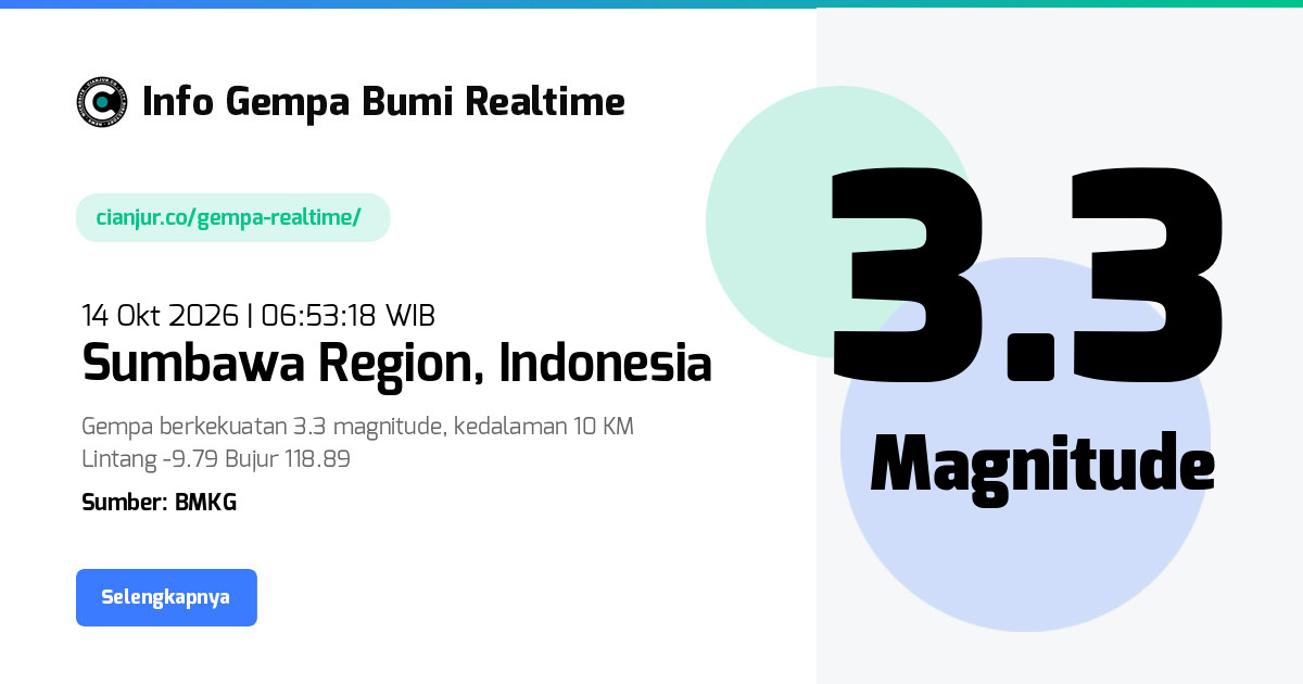 Gempa Sumbawa Region, Kelurahan Maliti, Nusa Tenggara Timur - 14 Okt 2026 06:53:18 WIB