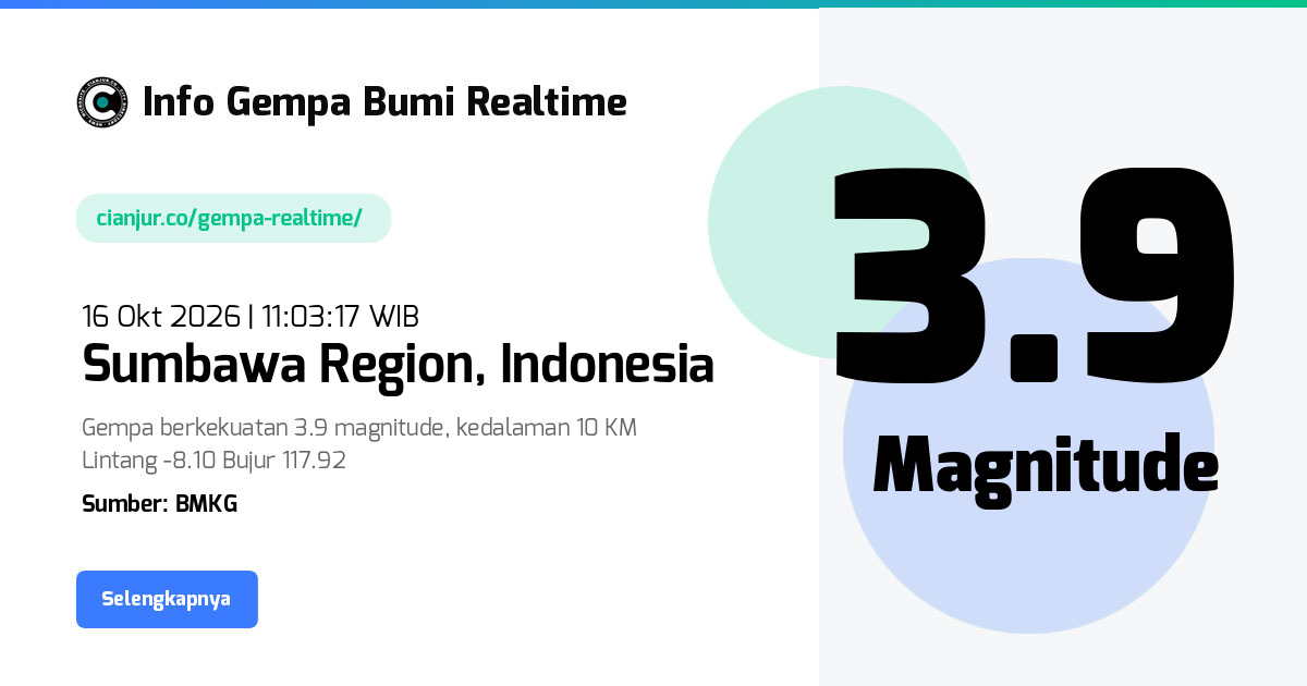 Gempa Sumbawa Region, Bima, Nusa Tenggara Barat - 16 Okt 2026 11:03:17 WIB