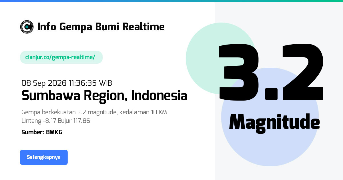 Gempa Bumi Realtime Sumbawa Region Indonesia - 08 Sep 2026 11:36:35 WIB