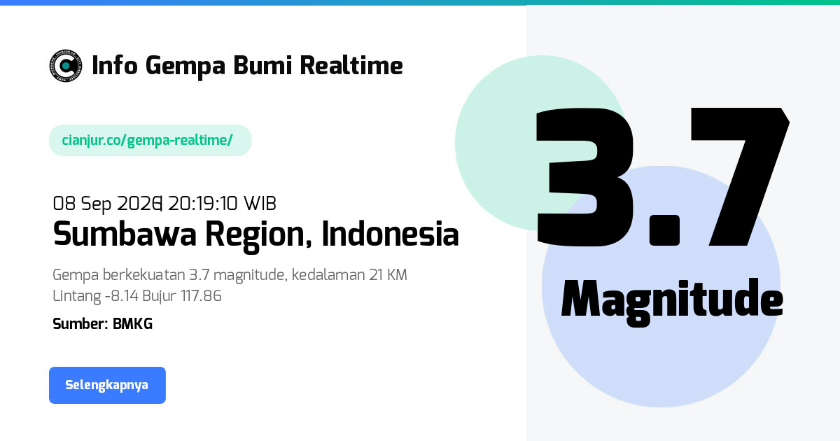 Gempa Bumi Realtime Sumbawa Region Indonesia - 08 Sep 2026 20:19:10 WIB