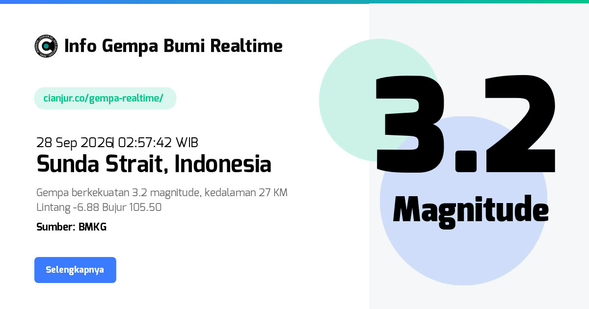 Gempa     Sunda Strait Indonesia - 28 Sep 2026 02:57:42 WIB