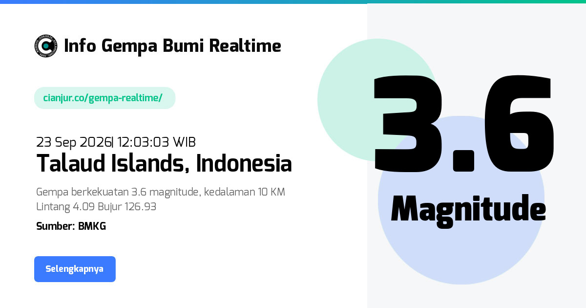 Gempa     Talaud Islands Indonesia - 23 Sep 2026 12:03:03 WIB