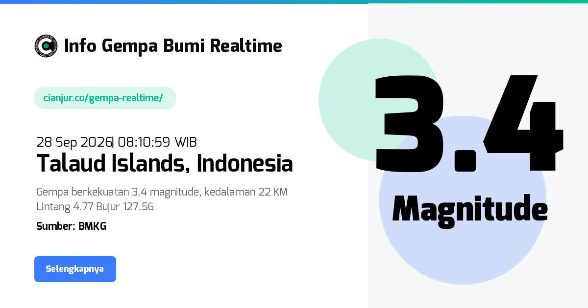 Gempa Talaud Islands - 28 Sep 2026 08:10:59 WIB