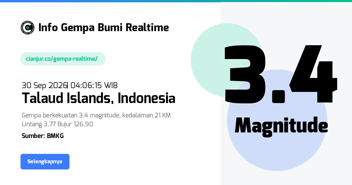 Gempa     Talaud Islands Indonesia - 30 Sep 2026 04:06:15 WIB