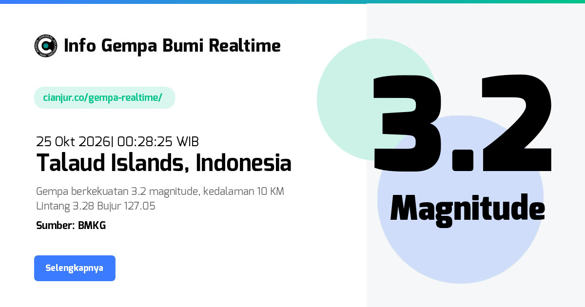 Gempa Talaud Islands, Sulawesi Utara - 25 Okt 2026 00:28:25 WIB