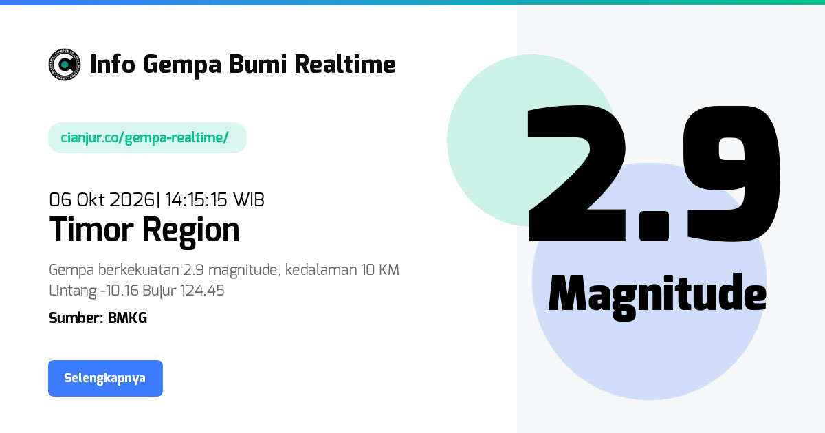 Gempa Timor Region Nusa Tenggara Timur - 06 Okt 2026 14:15:15 WIB