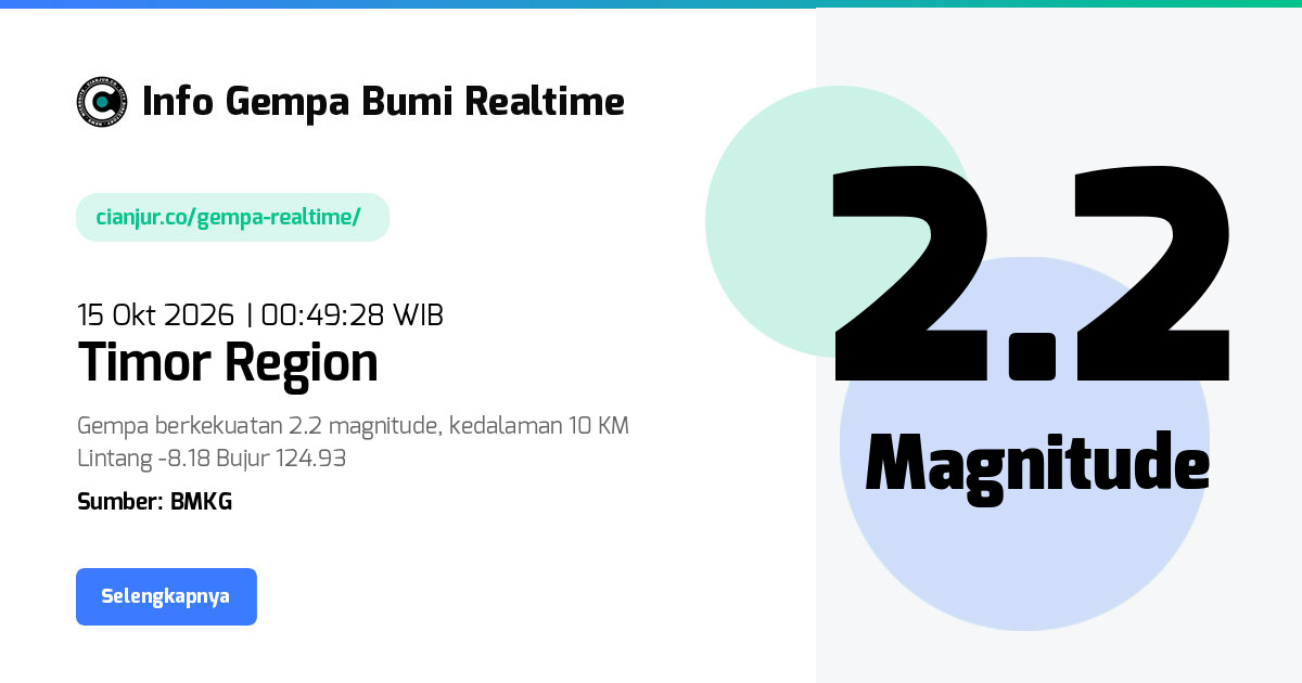 Gempa Timor Region - 15 Okt 2026 00:49:28 WIB