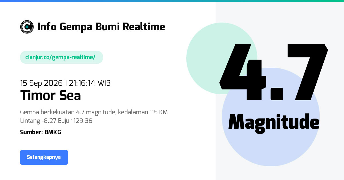 Gempa Bumi Realtime Timor Sea - 15 Sep 2026 21:16:14 WIB