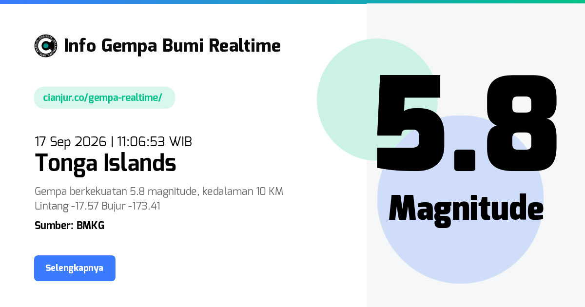 Gempa Bumi Realtime Tonga Islands - 17 Sep 2026 11:06:53 WIB