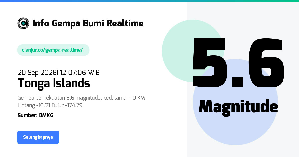 Gempa Bumi Realtime Tonga Islands - 20 Sep 2026 12:07:06 WIB