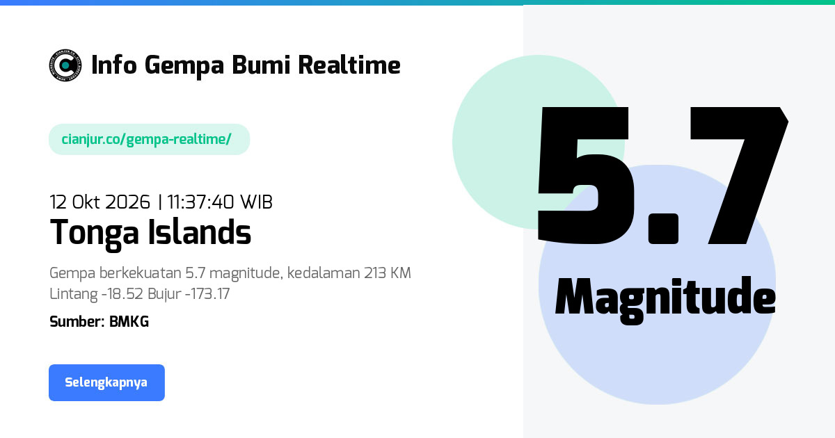 Gempa Tonga Islands - 12 Okt 2026 11:37:40 WIB