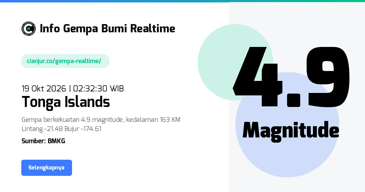 Gempa Tonga Islands - 19 Okt 2026 02:32:30 WIB