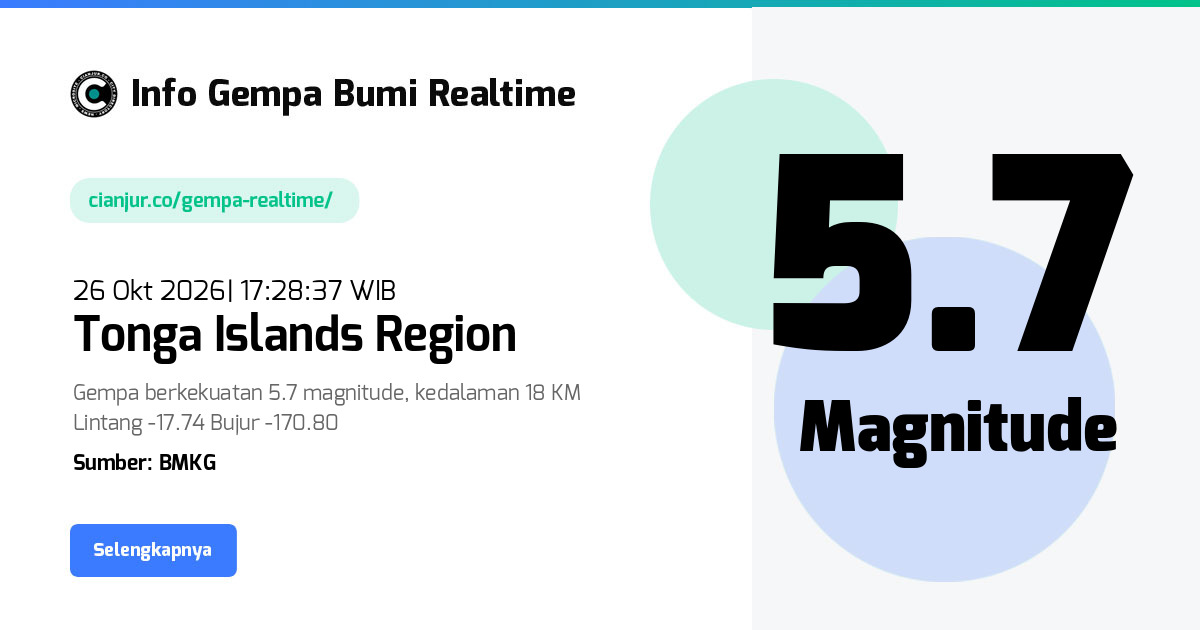 Gempa Tonga Islands Region - 26 Okt 2026 17:28:37 WIB