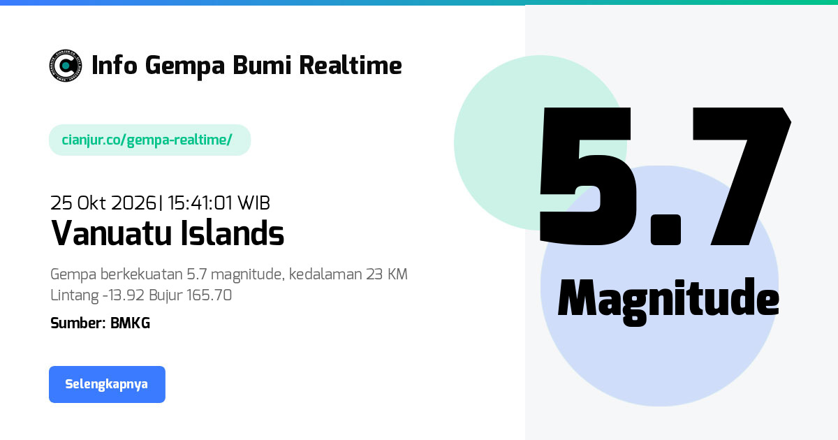 Gempa Vanuatu Islands - 25 Okt 2026 15:41:01 WIB