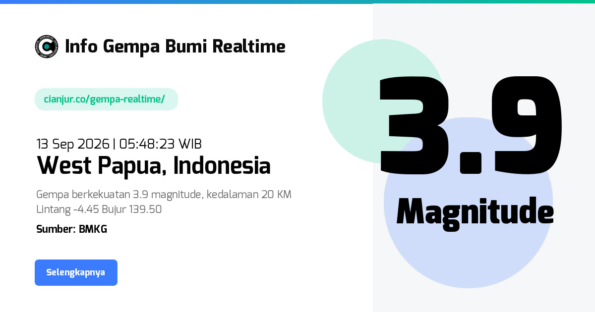 Gempa Bumi Realtime West Papua Indonesia - 13 Sep 2026 05:48:23 WIB