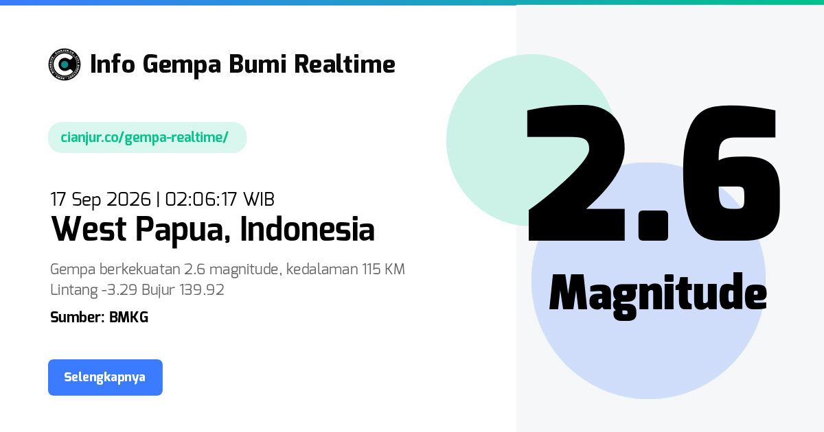 Gempa Bumi Realtime West Papua Indonesia - 17 Sep 2026 02:06:17 WIB