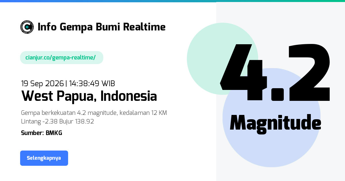 Gempa Bumi Realtime West Papua Indonesia - 19 Sep 2026 14:38:49 WIB