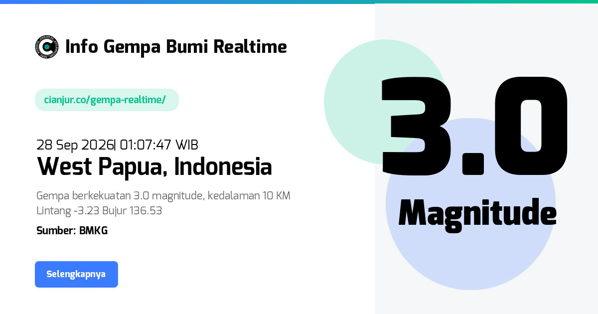 Gempa     West Papua Indonesia - 28 Sep 2026 01:07:47 WIB