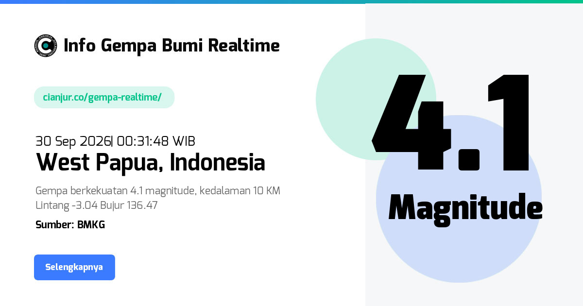 Gempa     West Papua Indonesia - 30 Sep 2026 00:31:48 WIB