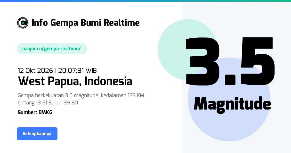 Gempa West Papua, Jayapura, Papua - 12 Okt 2026 20:07:31 WIB