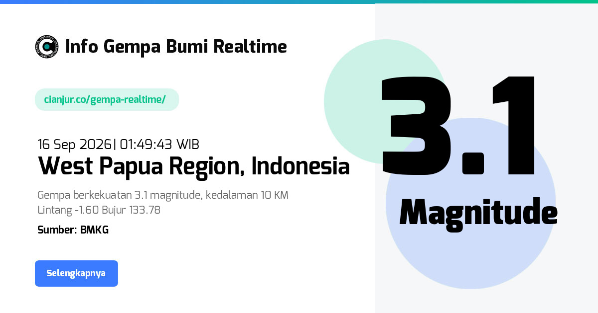 Gempa Bumi Realtime West Papua Region Indonesia - 16 Sep 2026 01:49:43 WIB