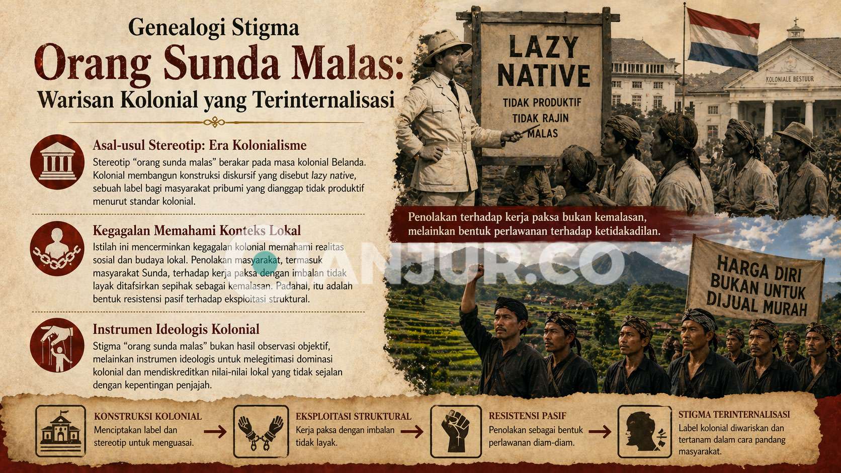 Warisan kolonial dan stigma orang Sunda