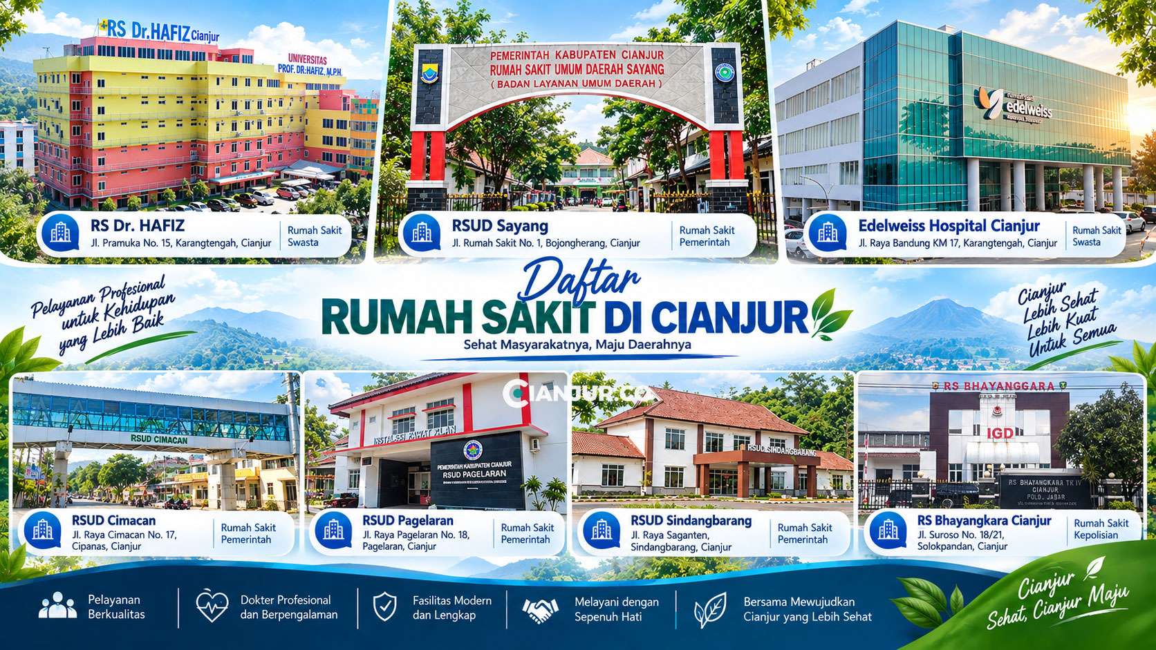 Daftar Rumah Sakit di Cianjur, Dari RSUD hingga Rumah Sakit Swasta dengan Layanan Lengkap