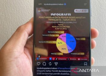 KPU Cirebon Mutakhirkan 523 Data Pekerja Migran dalam PDPB 2026
