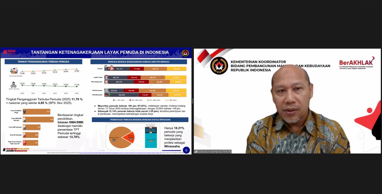 Kemenko PMK Dorong Kewirausahaan Pemuda untuk Perkuat Ketenagakerjaan Layak