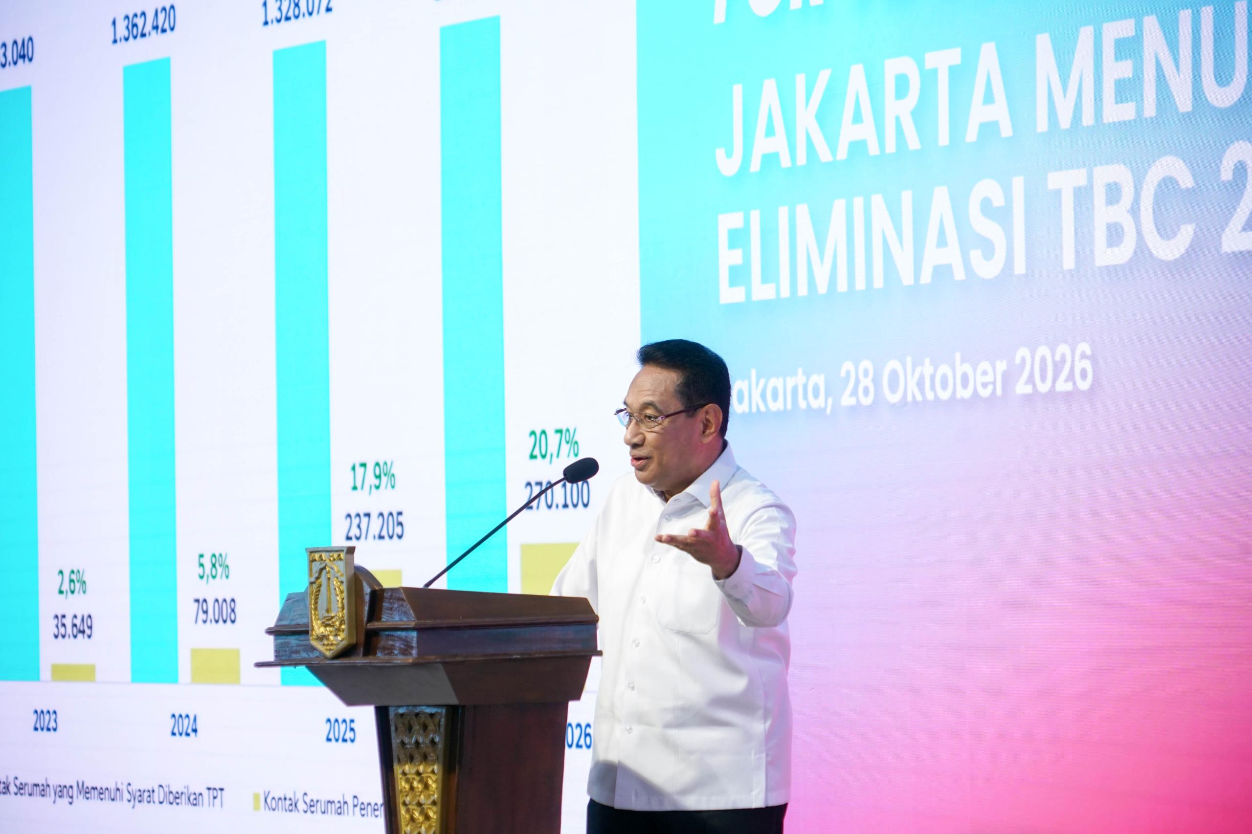 Kemenkes dan DKI Jakarta Perkuat Pencegahan TB Menuju Eliminasi 2030